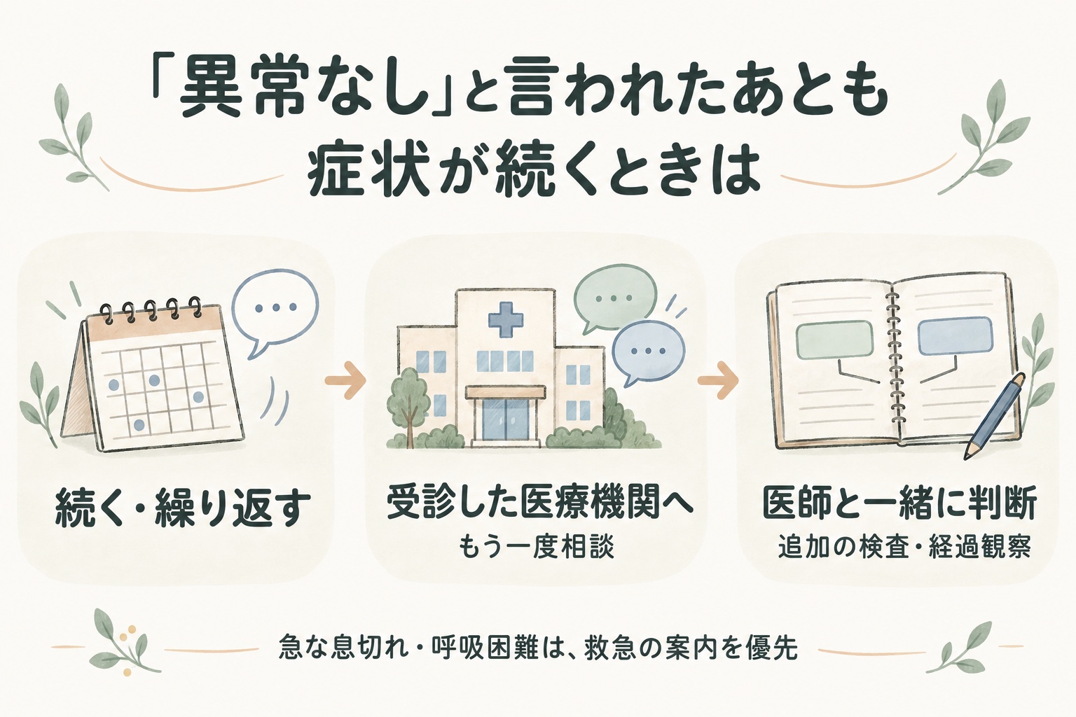 検査で異常なしと言われても、症状が続く・繰り返す場合は受診した医療機関へ再相談し、追加の検査や経過観察を医師と決める。急な息切れ・呼吸困難は救急の案内を優先。